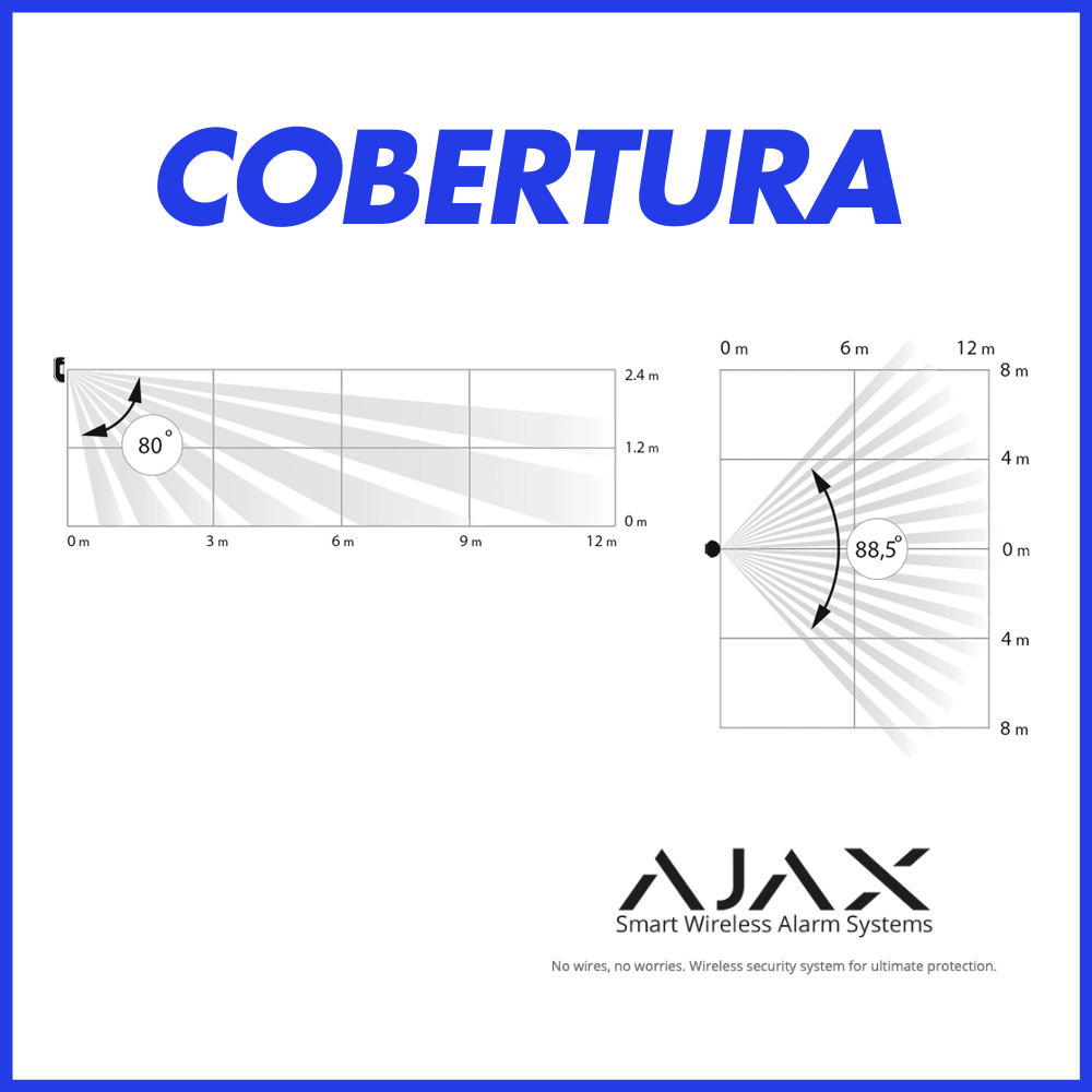 COBERTURA SENSOR MOVIMIENTO