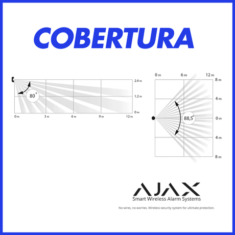 COBERTURA SENSOR MOVIMIENTO
